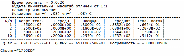 Рисунок 6 — тепловые потоки